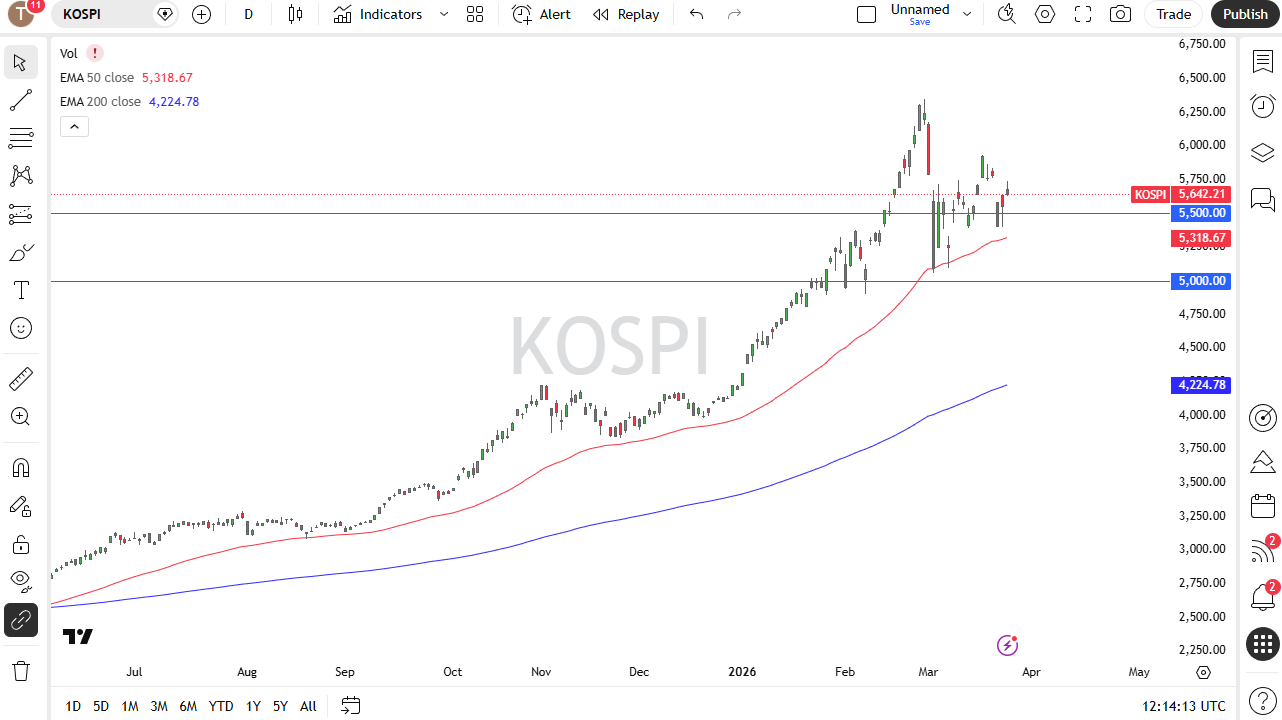 Gráfico diario de velas del KOSPI. Fuente: TradingView