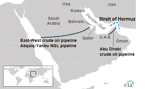Map of the Strait of Hormuz and alternative export routes, including the East-West Saudi pipeline and Abu Dhabi crude oil pipeline.