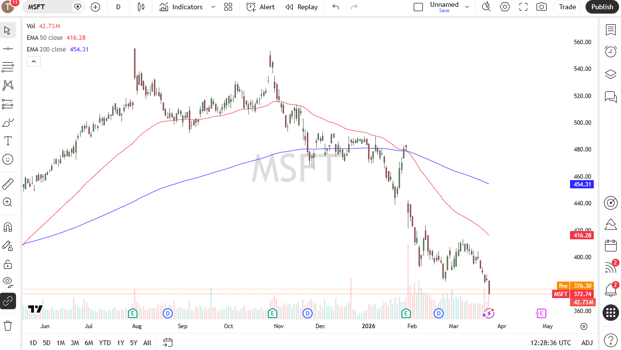 Microsoft daily candlestick chart. Source: TradingView
