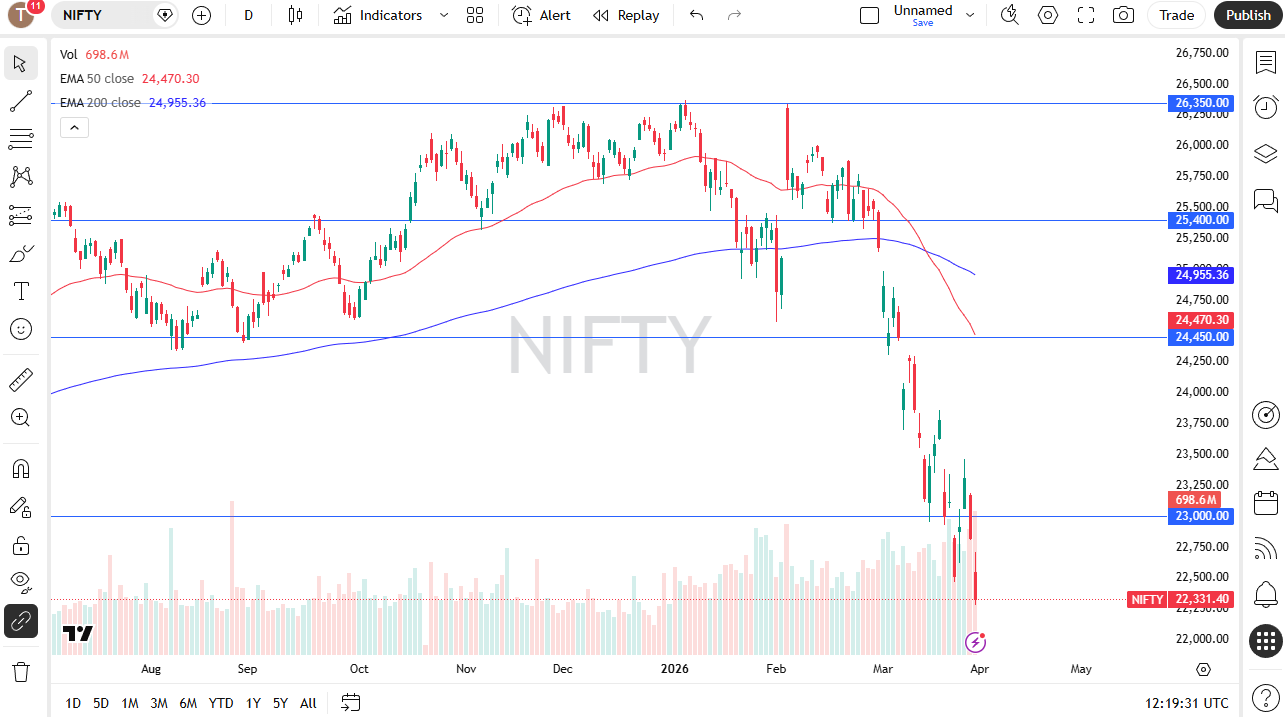 Nifty 50 daily candlestick chart. Source: TradingView