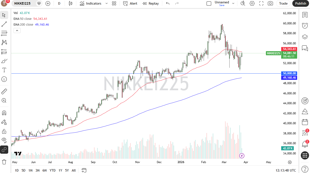 Gráfico diario de velas del Nikkei 225. Fuente: TradingView
