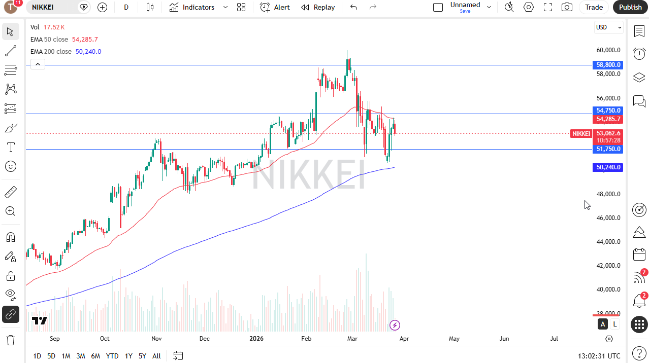 Nikkei daily candlestick chart. Source: TradingView