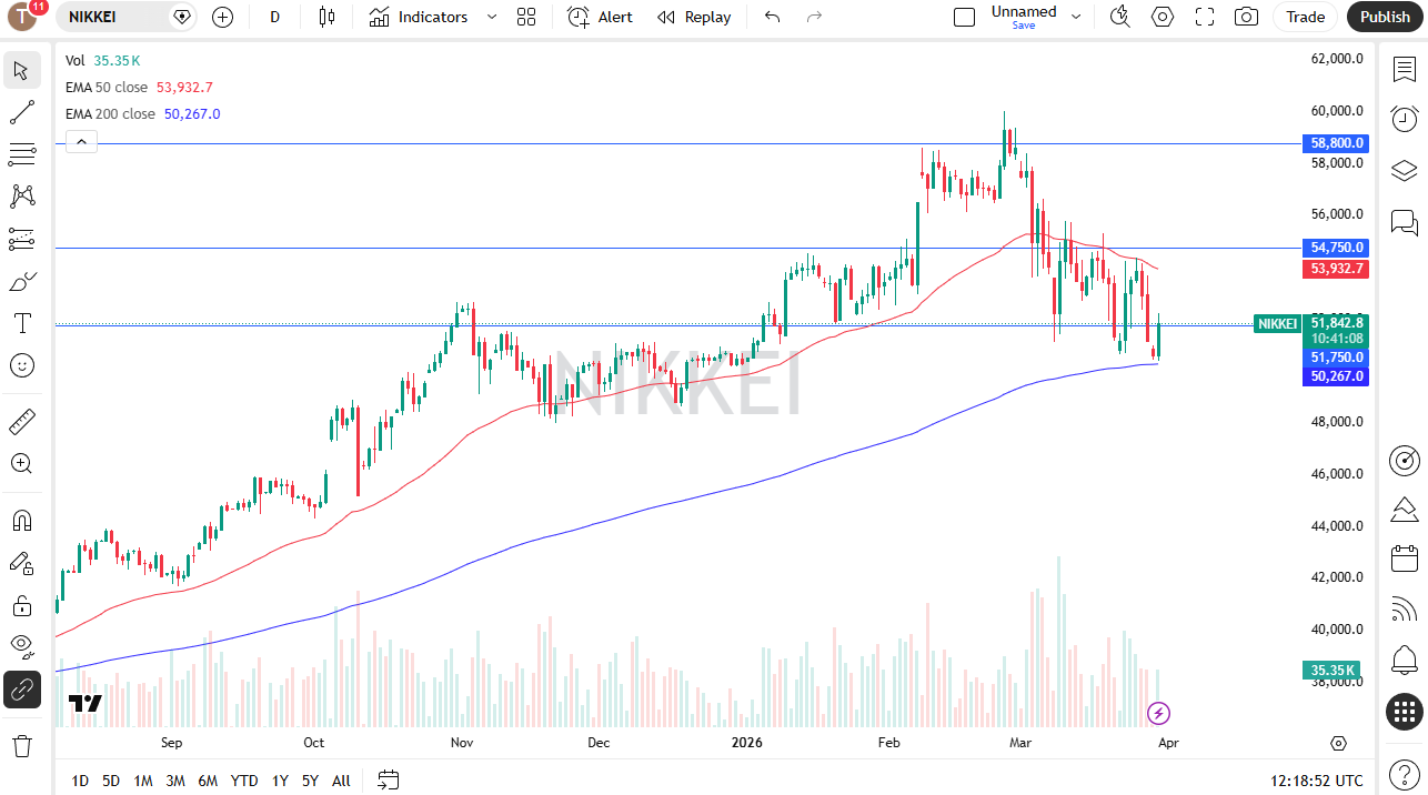 Nikkei 225 daily candlestick chart. Source: TradingView