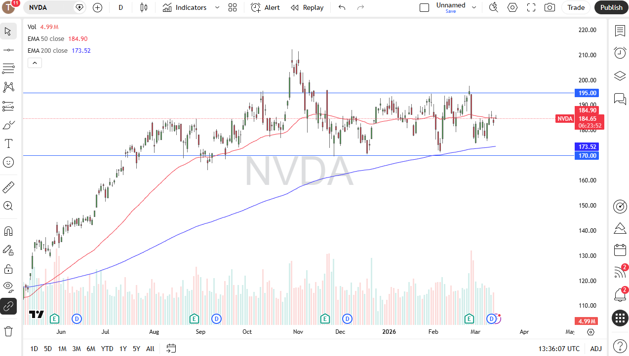 Nvidia daily candlestick chart. Source: TradingView