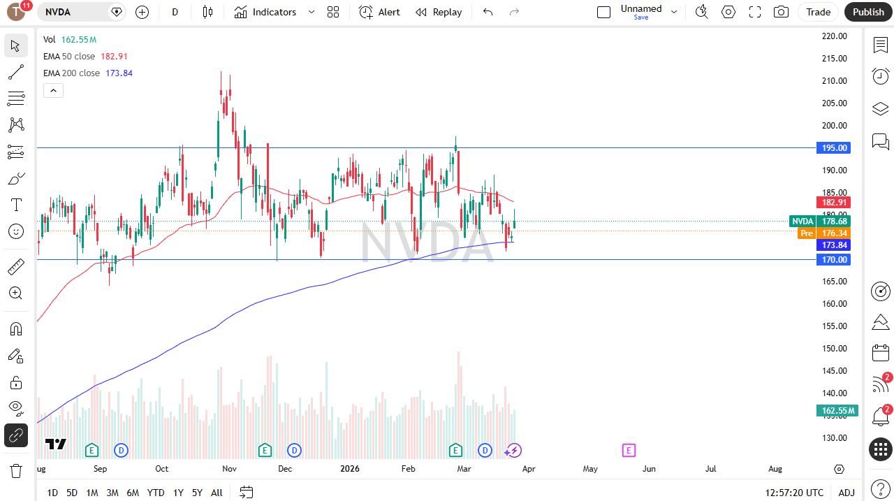 Nvidia daily candlestick chart. Source: TradingView