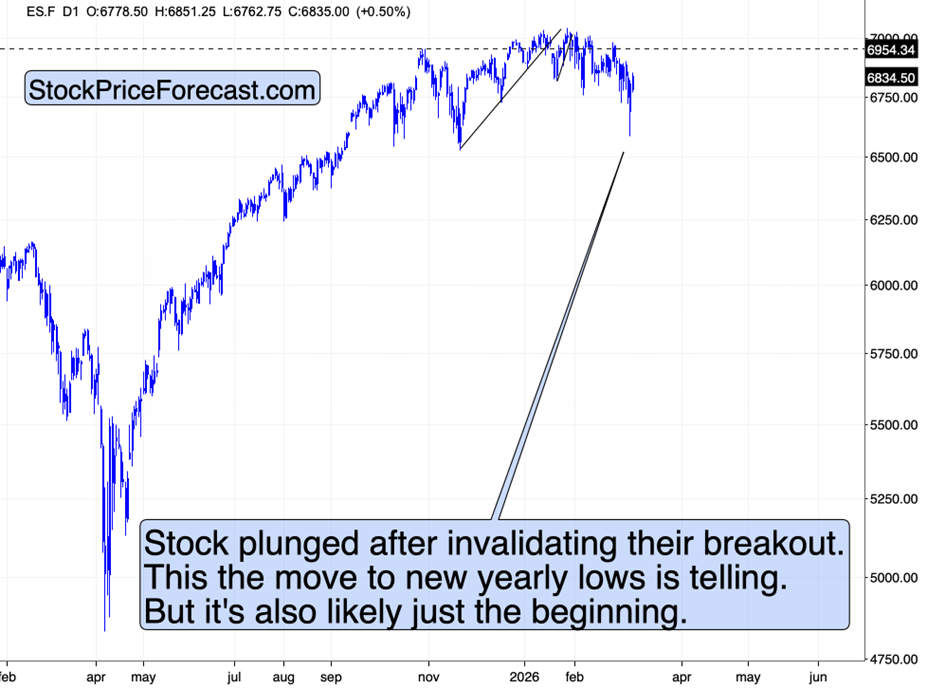 Oil Crashed $35. The Strait is Still Closed. - Image 3