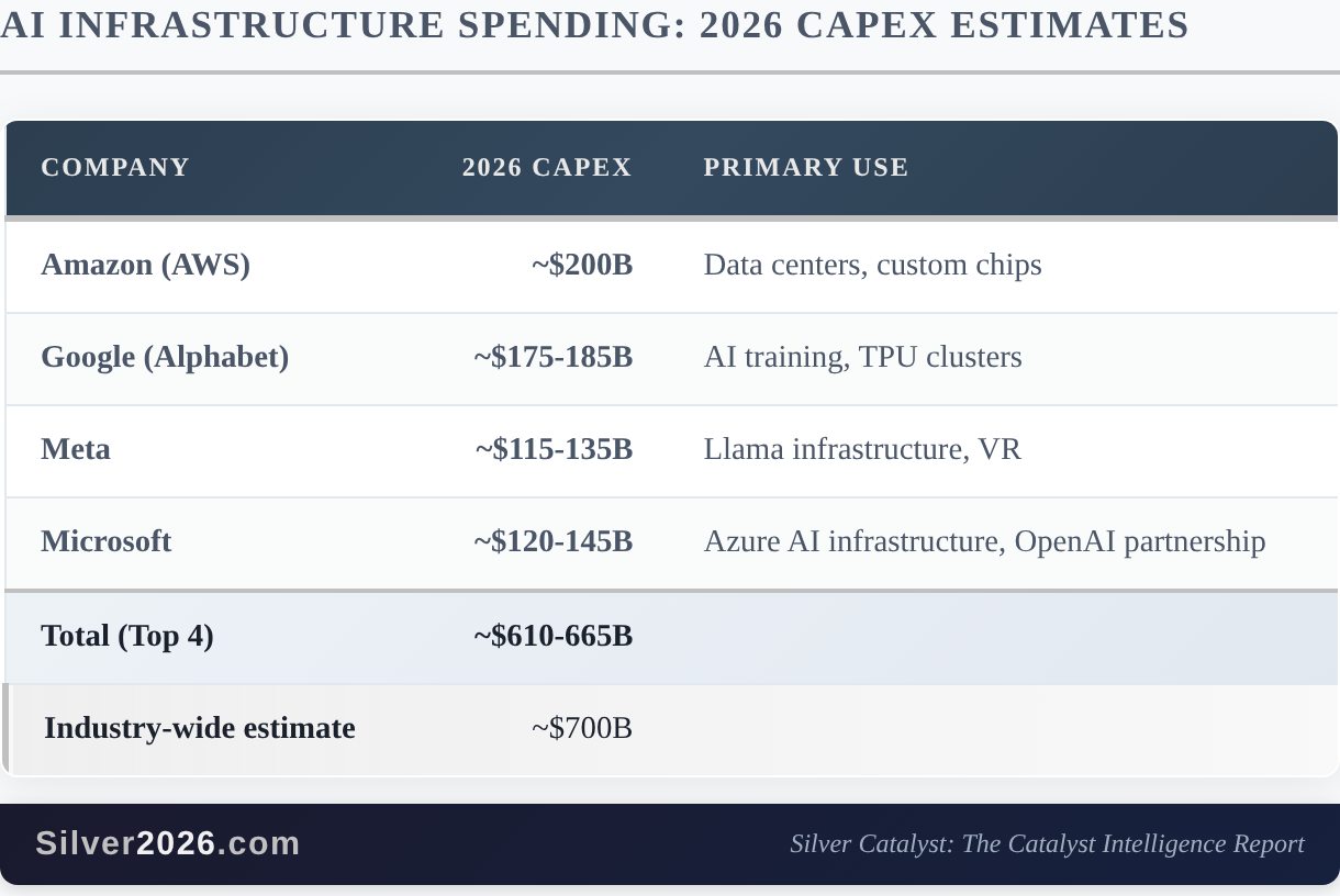 AI INFRASTRUCTURE SPENDING: 2026 CAPEX ESTIMATES