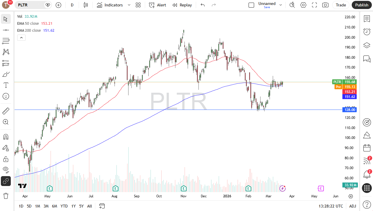 Palantir daily candlestick chart. Source: TradingView