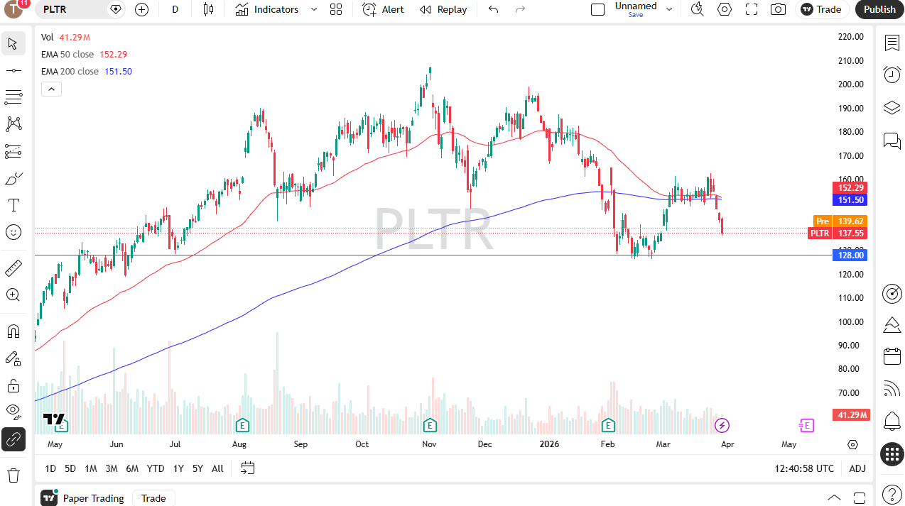 PLTR daily candlestick chart. Source: TradingView