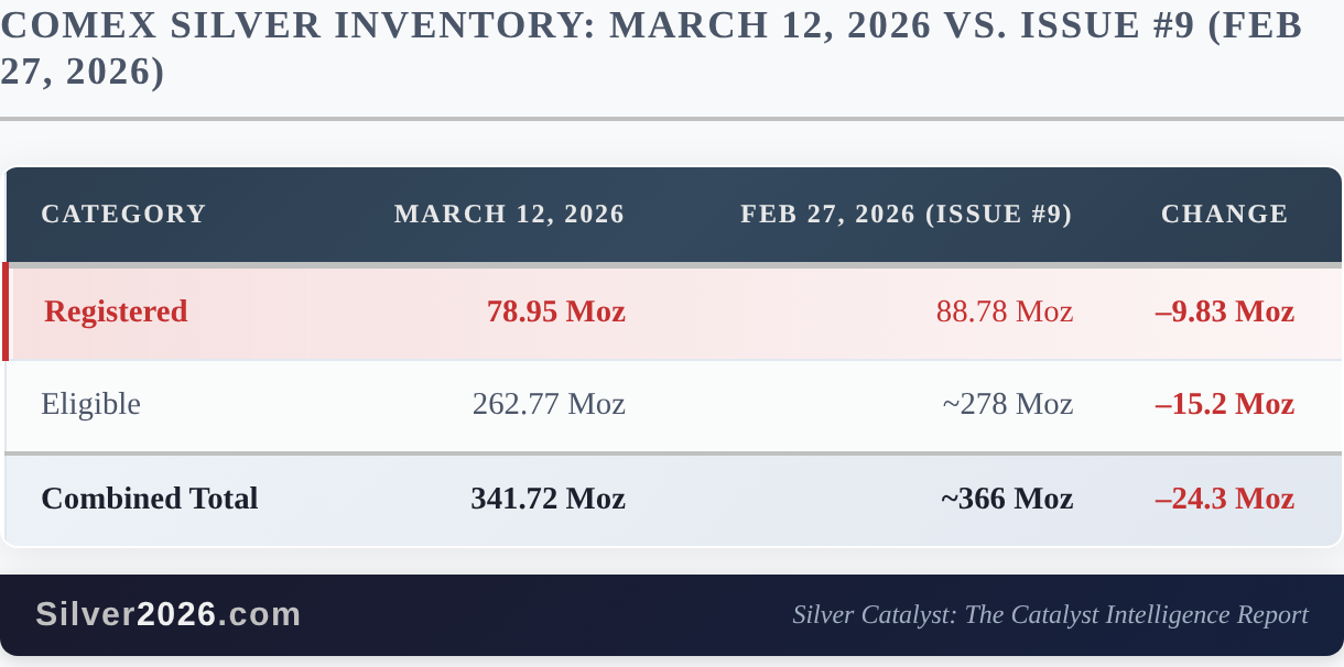Silver Just Got Cheaper. The Case Just Got Stronger. - Image 1
