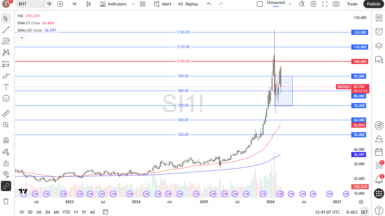 Silver weekly chart.