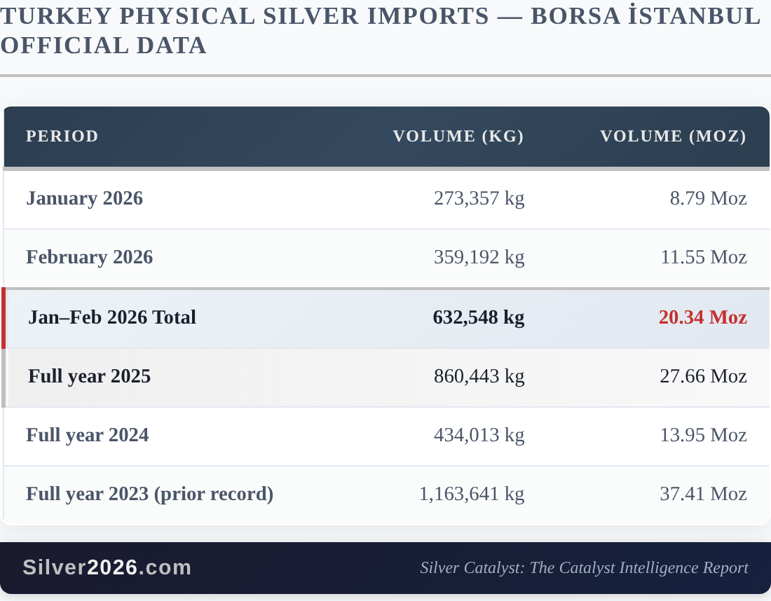 Silver's Most Volatile Week Exposed a Widening Gap Between Paper and Physical - Image 1
