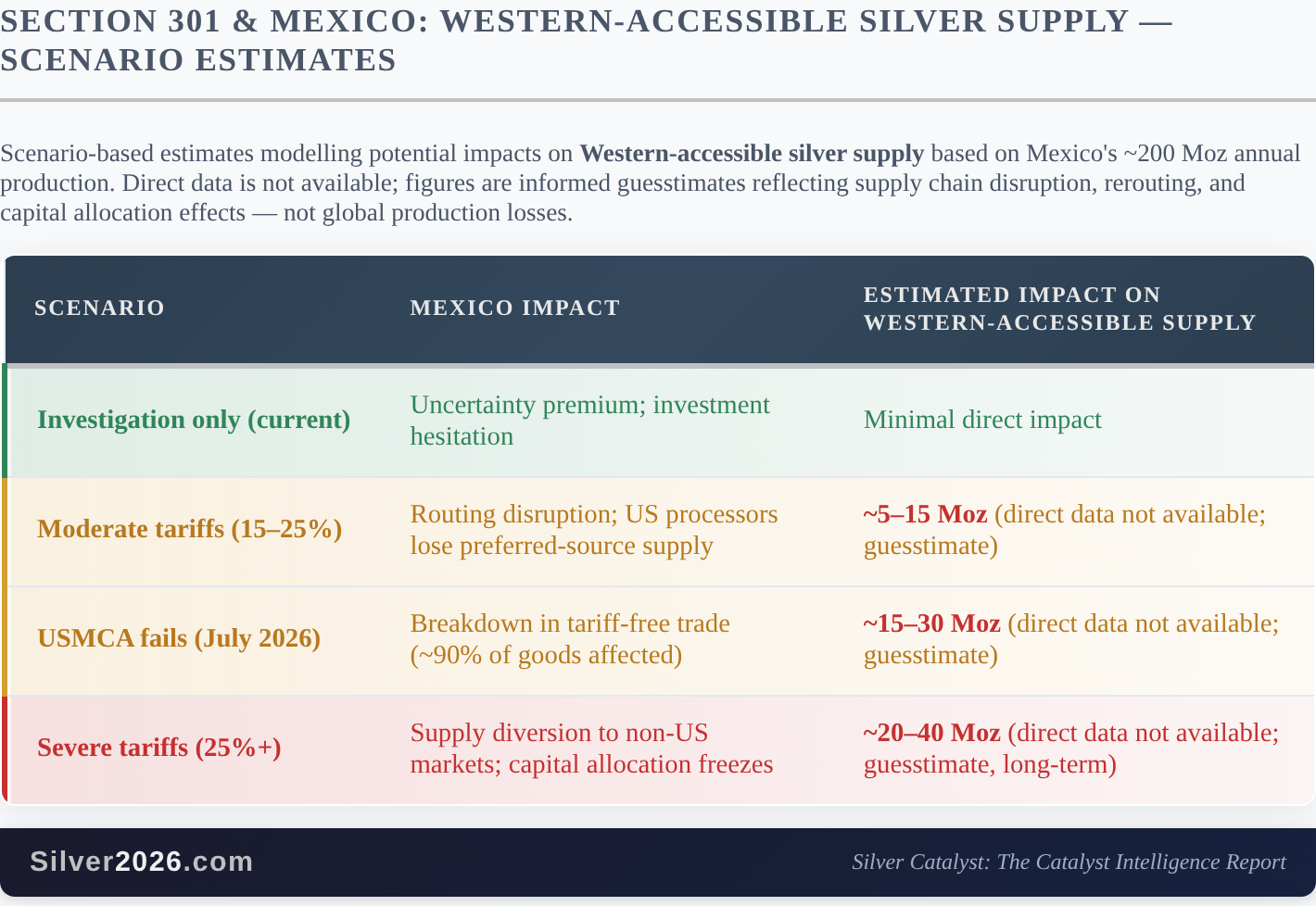 Silver's Stagflation Trap: The Fed Is Paralyzed and the Supply Picture Just Got Worse - Image 2