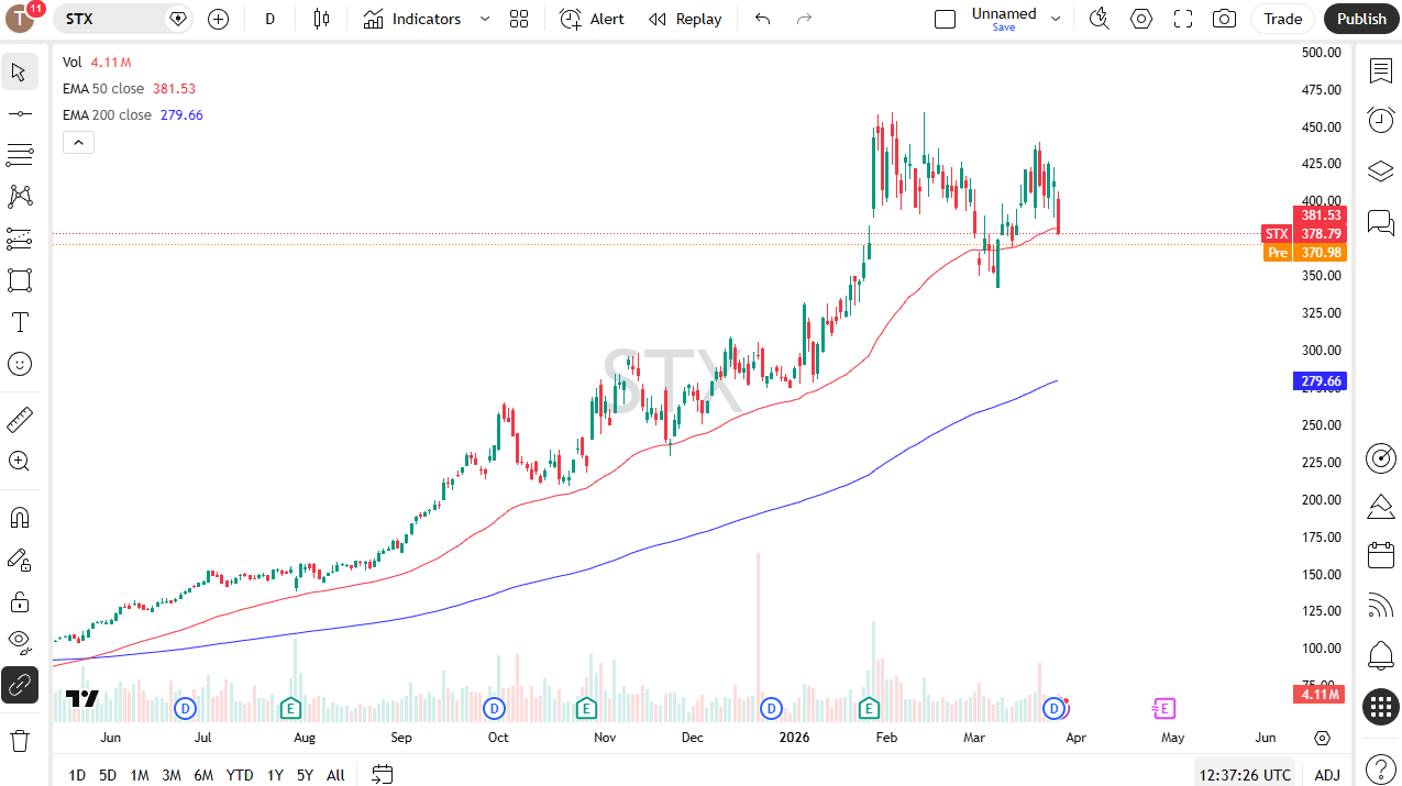 Seagate daily candlestick chart. Source: TradingView