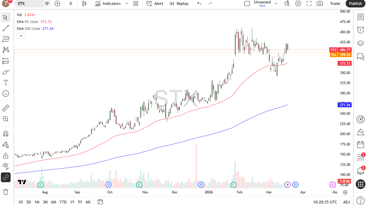 Seagate daily candlestick chart. Source: TradingView