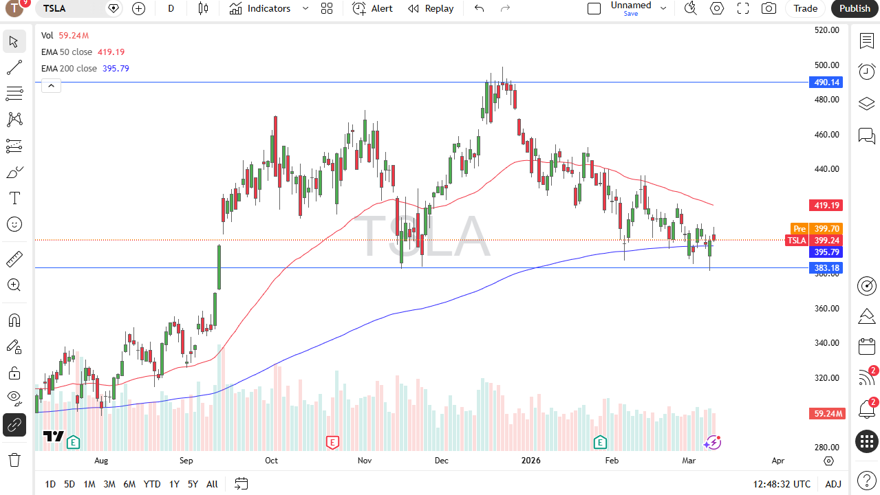 Tesla daily candlestick chart.