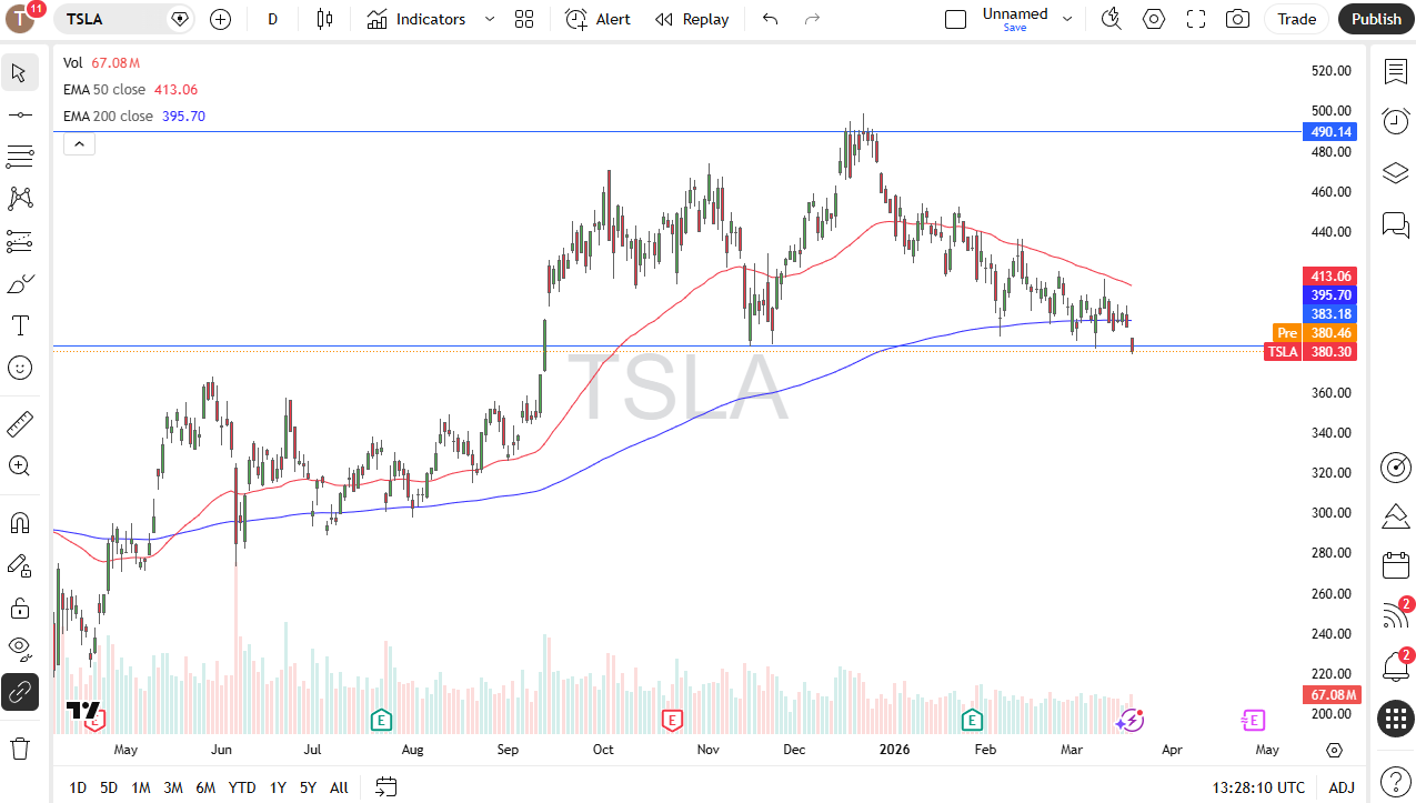 Tesla daily candlestick chart. Source: TradingView