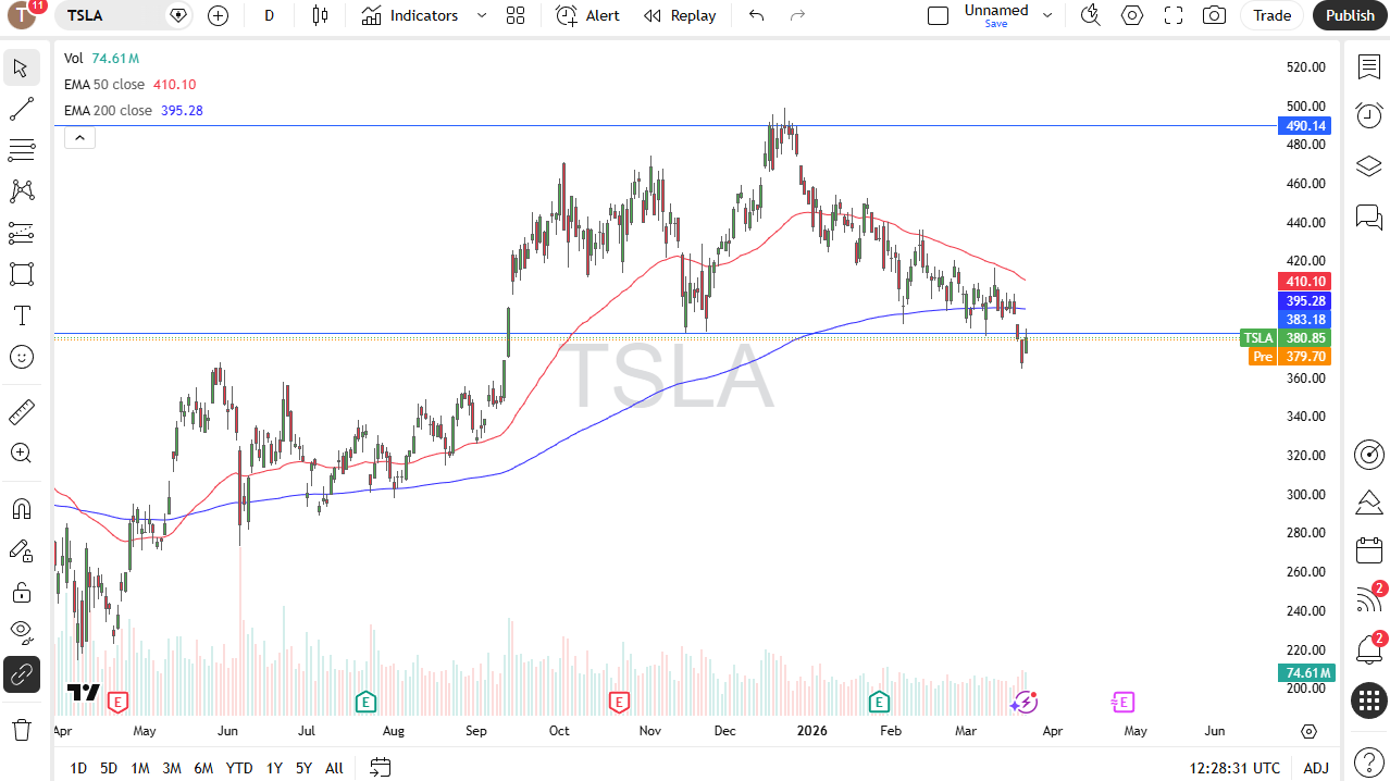Tesla daily candlestick chart. Source: TradingView