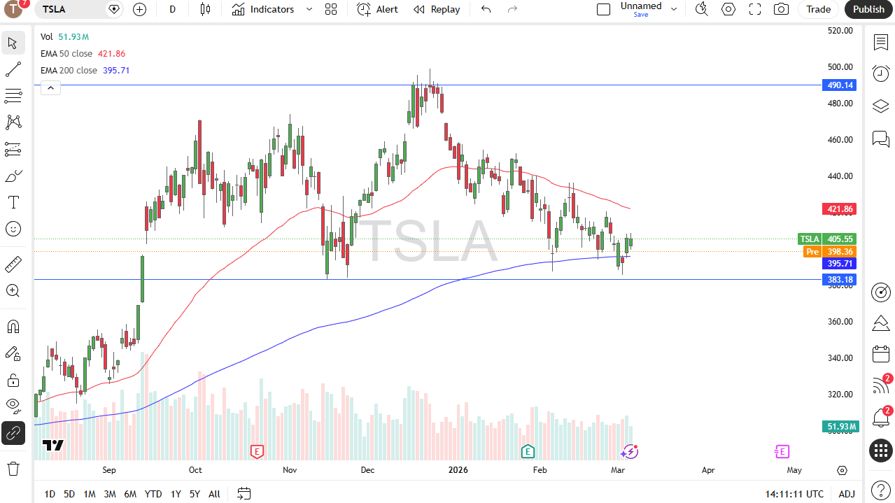 Tesla daily candlestick chart.