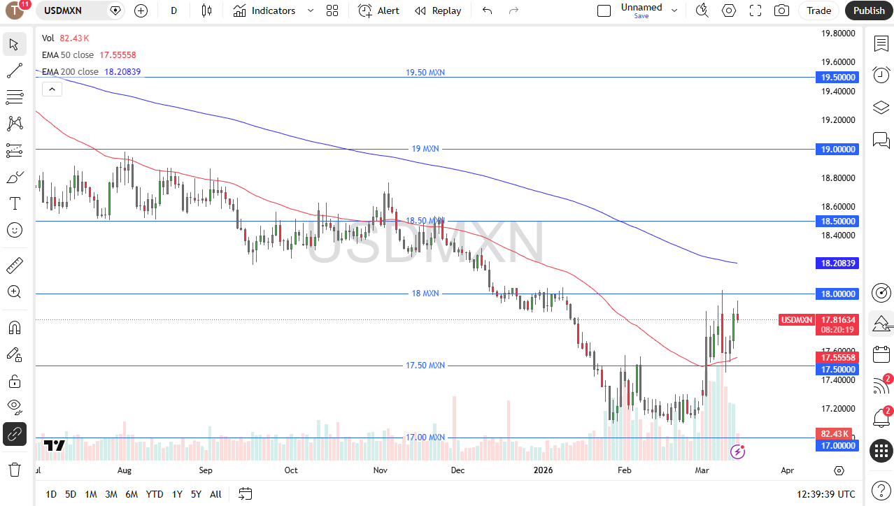 Gráfico diario de velas de USD/MXN. Fuente: TradingView
