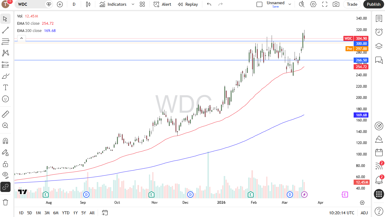 Western Digital daily candlestick chart. Source: TradingView