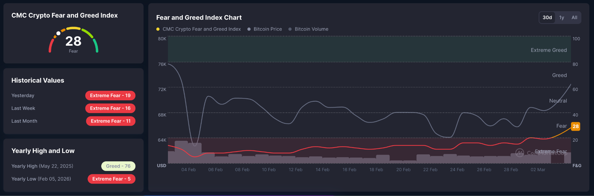 crypto fear and greed index