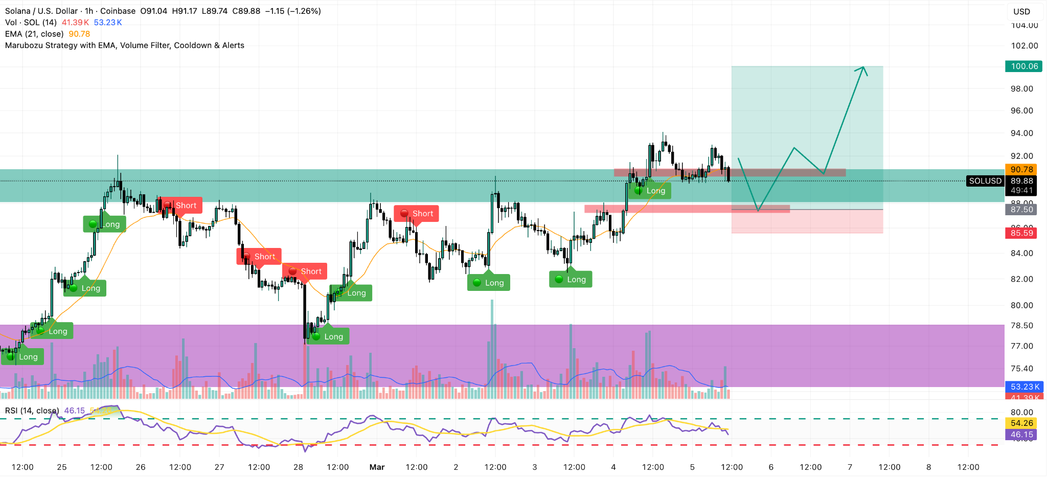 solana 1h price chart
