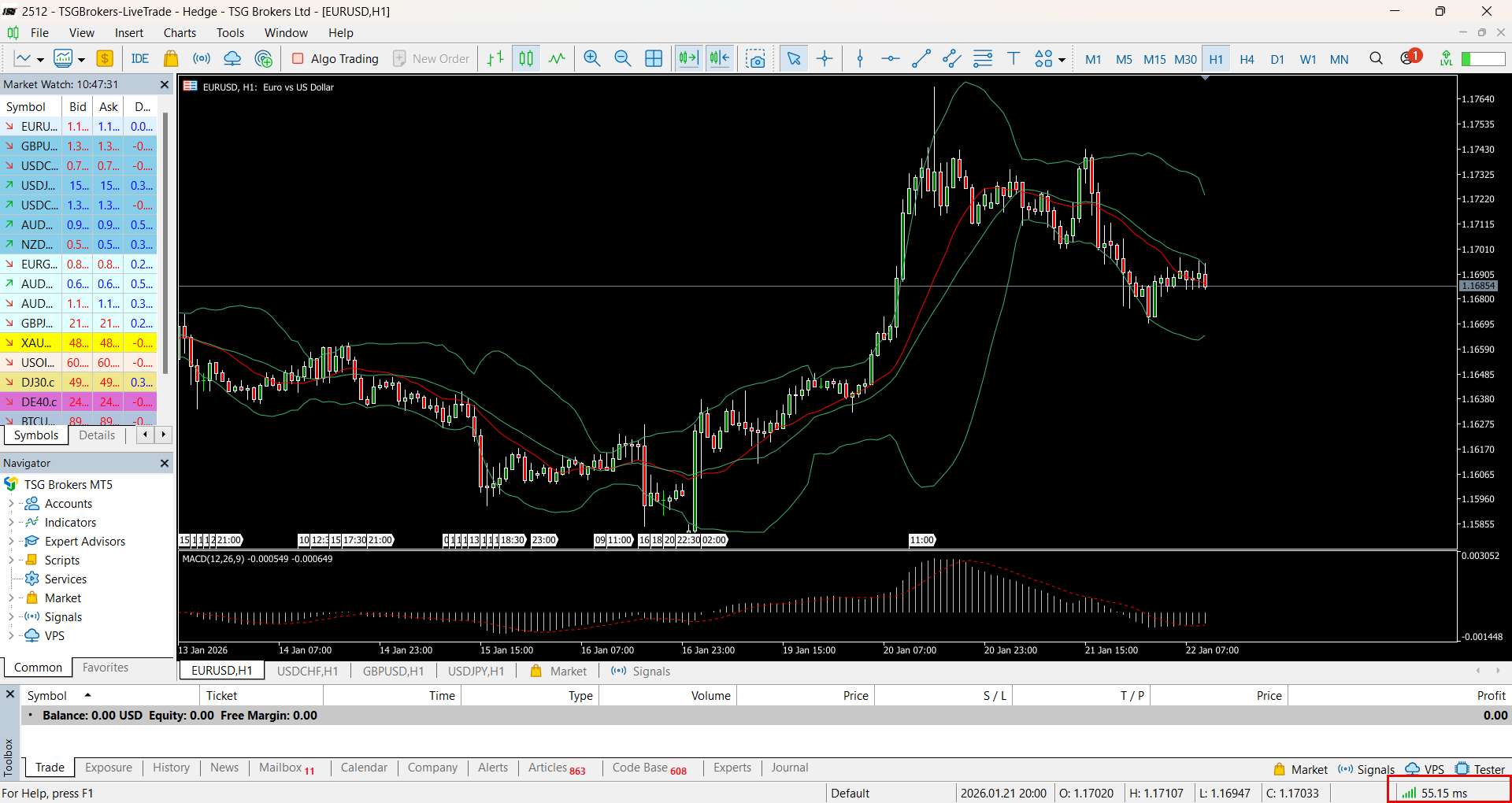 Execution speed test on MetaTrader 5