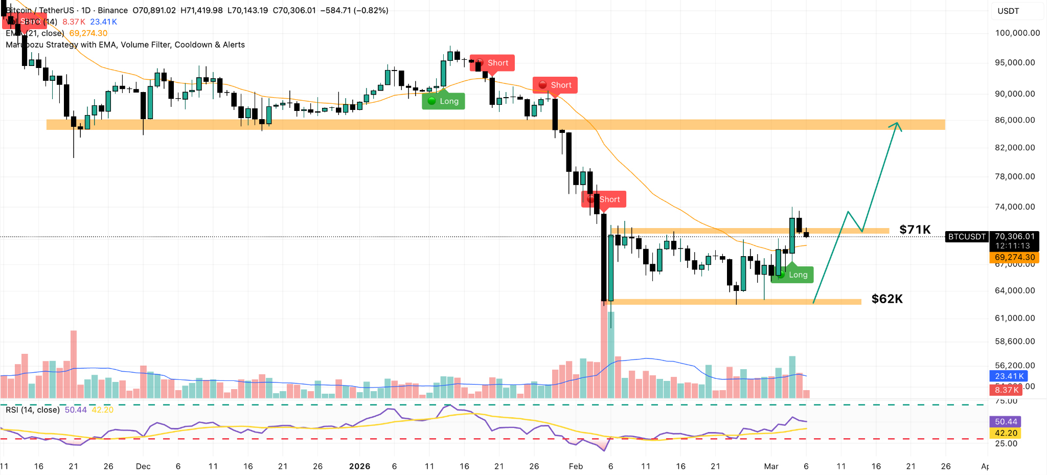 bitcoin daily price chart