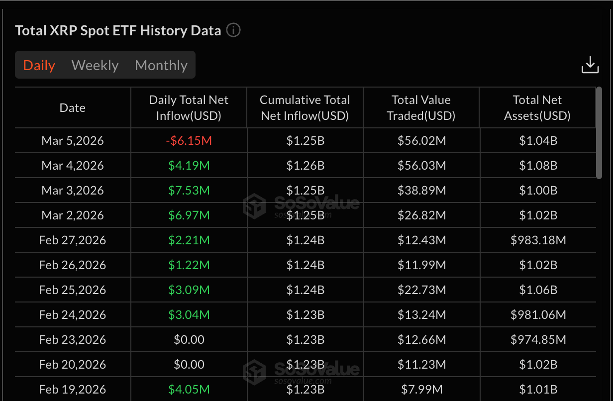 xrp etf inflows