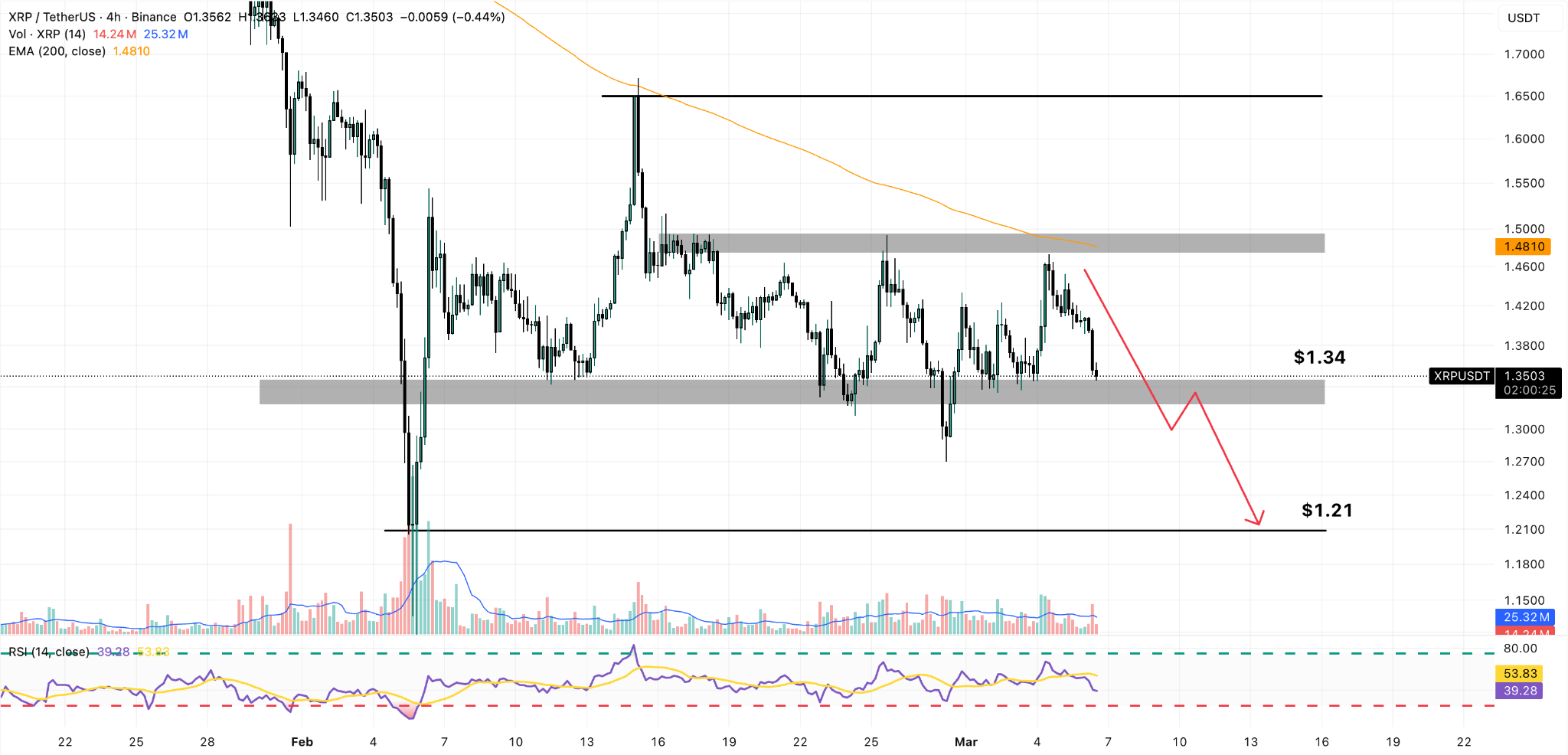 xrp 4h price chart