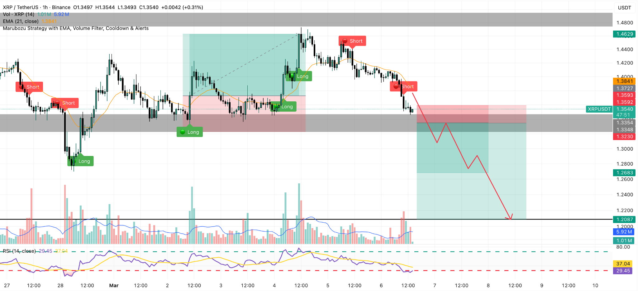 xrp 1h price chart