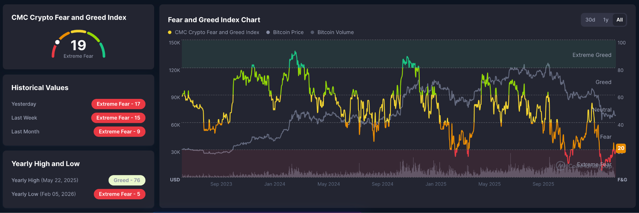 crypto fear and greed index