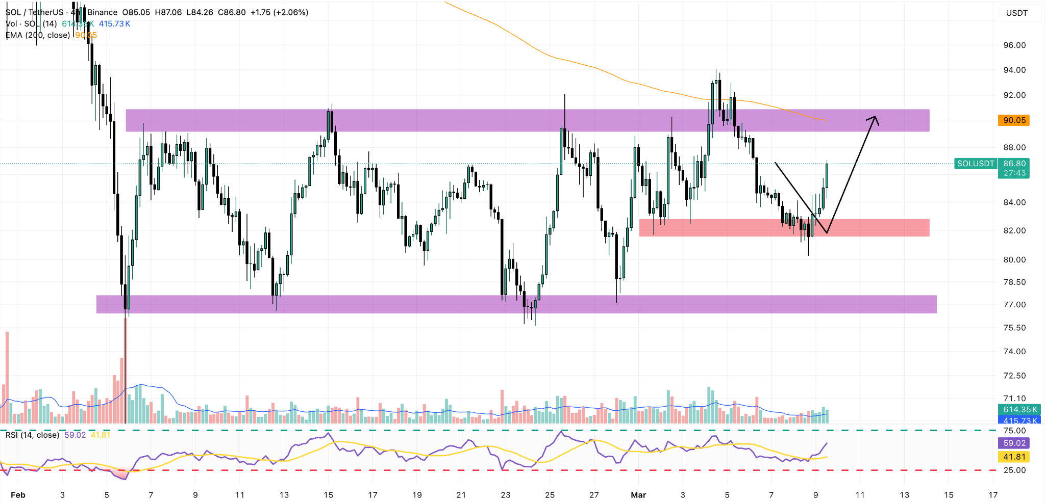 solana 4h price chart