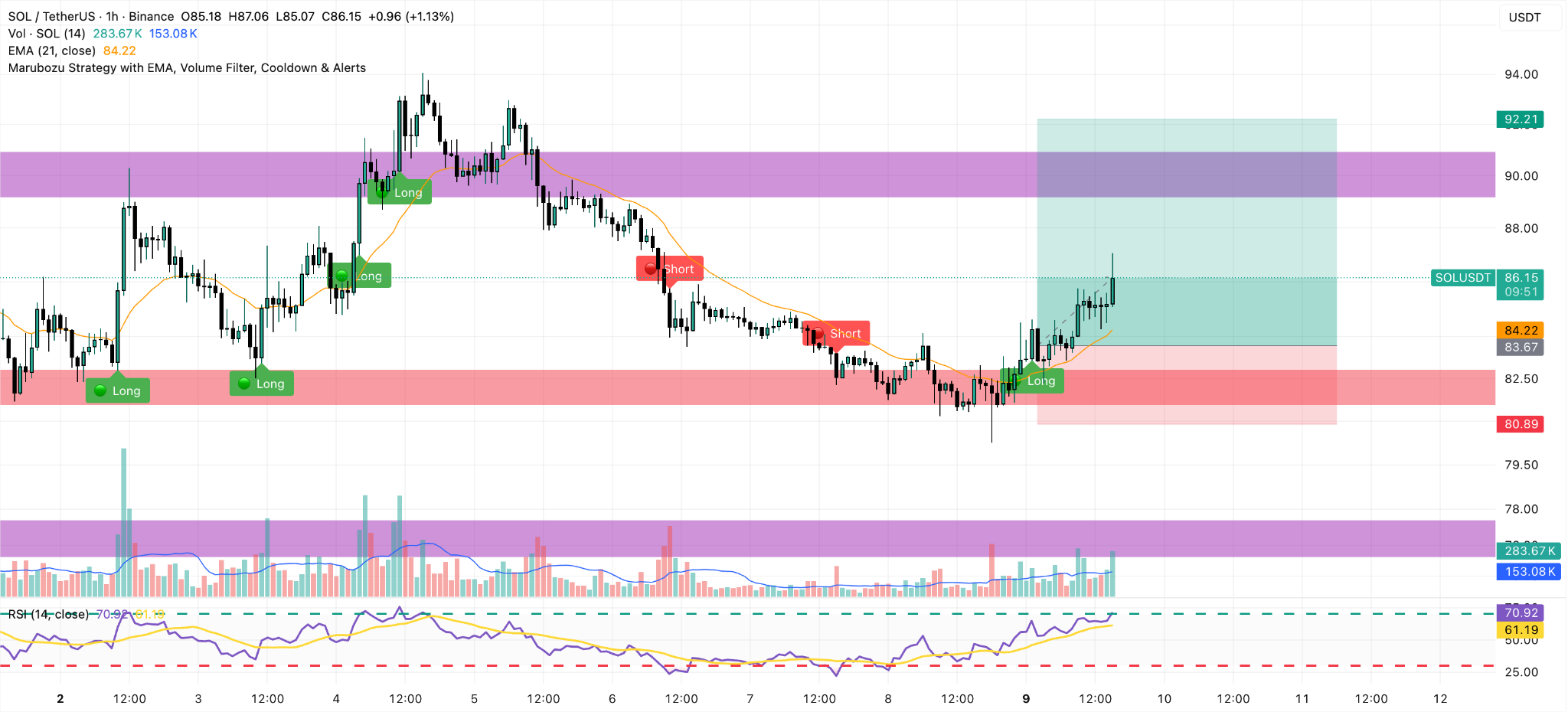 solana 1h price chart