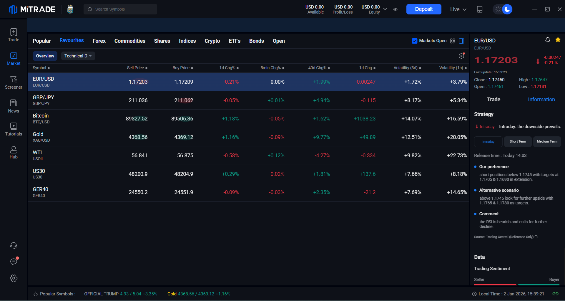The Mitrade platform’s main panel