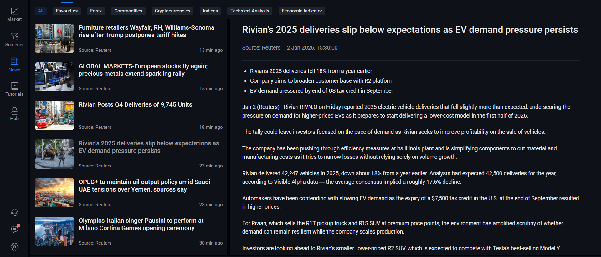 Mitrade’s news screener