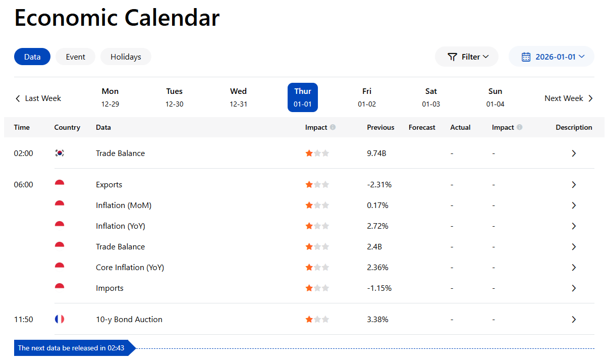 Broker’s economic calendar