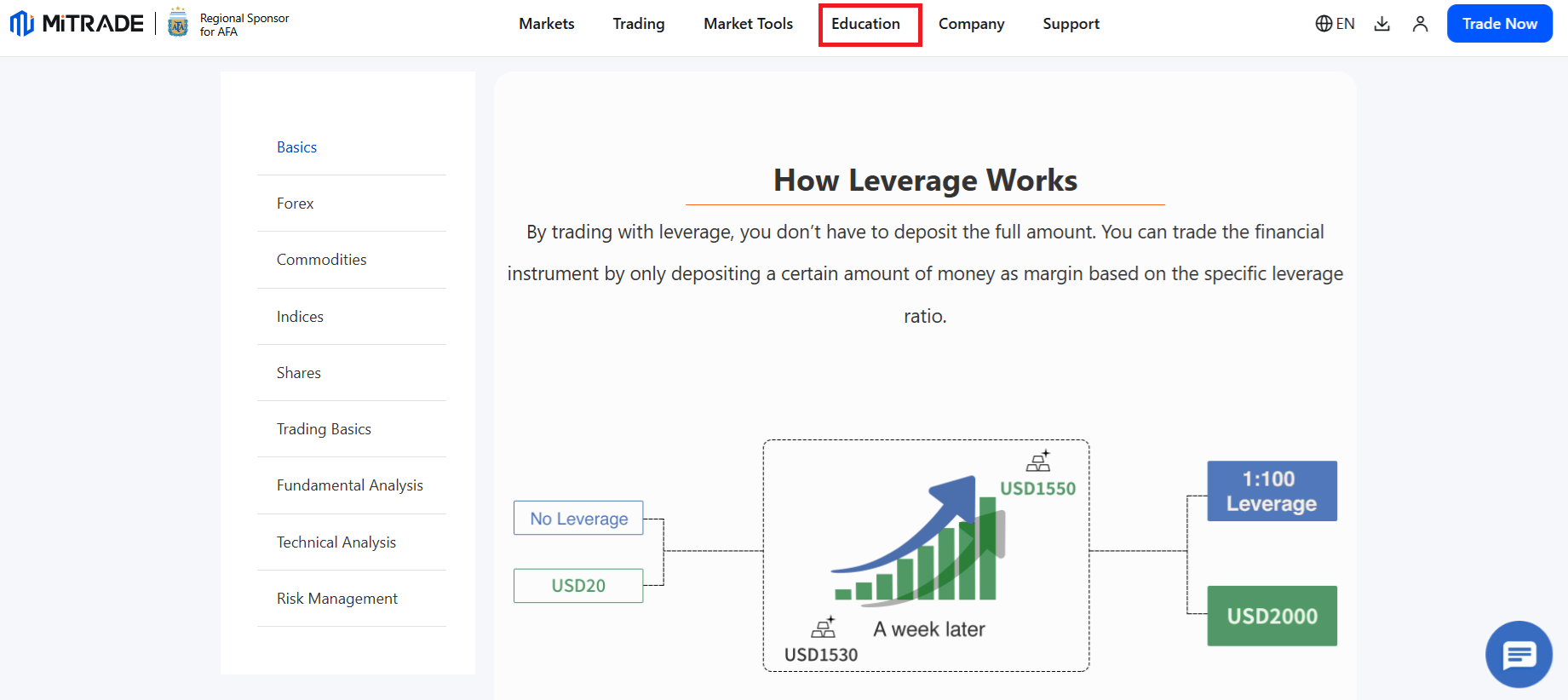 Mitrade’s trading basics guides