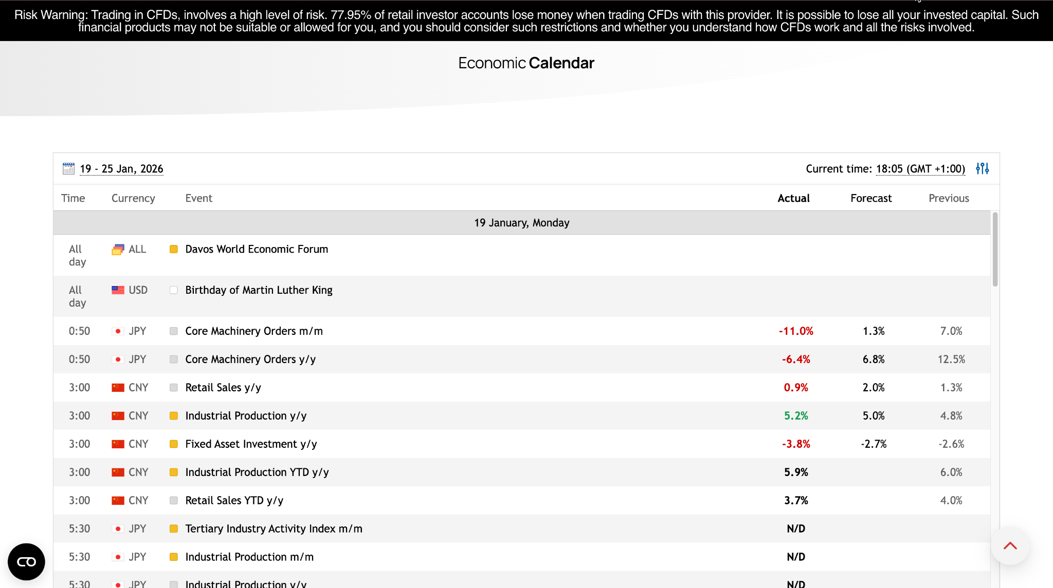 Economic calendar
