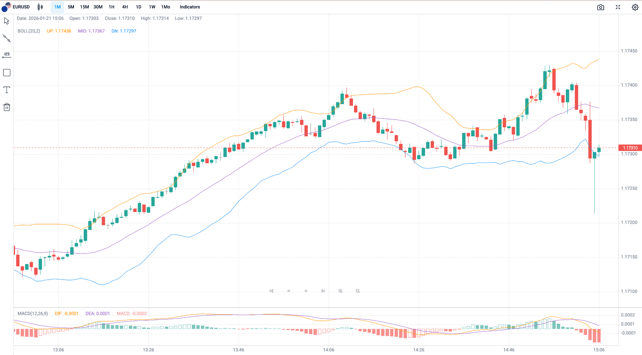 TSG Trade Web charts