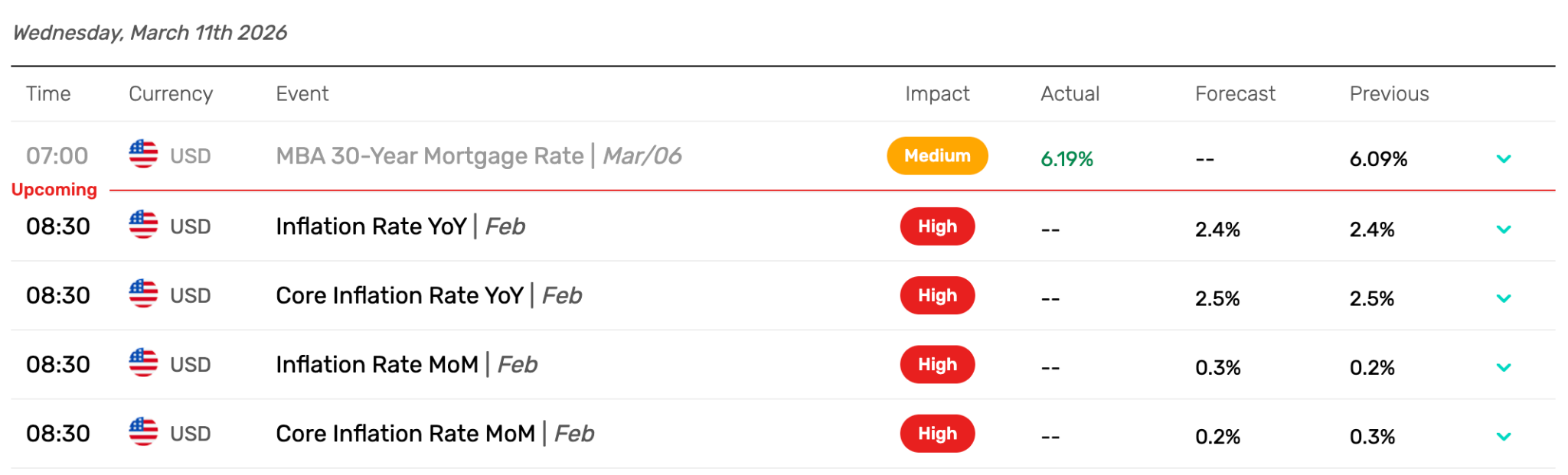 inflation rate data