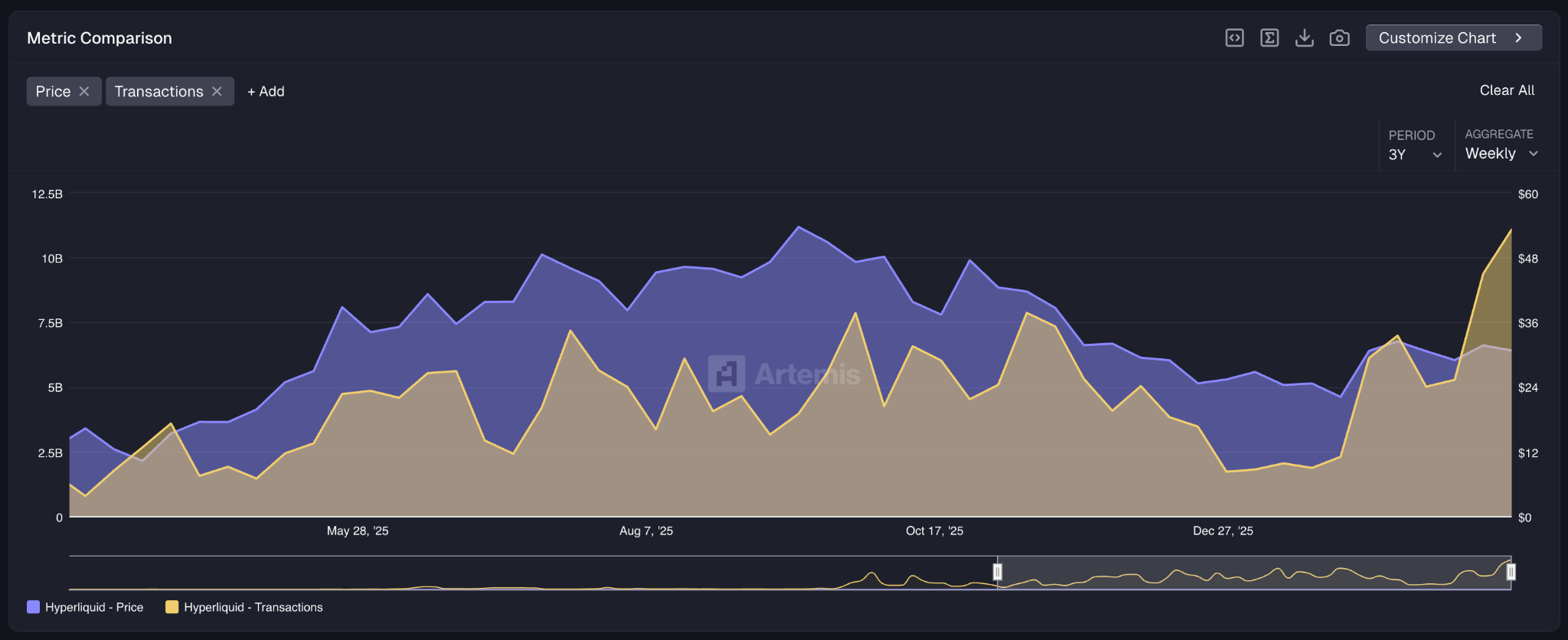 hyperliquid on chain data