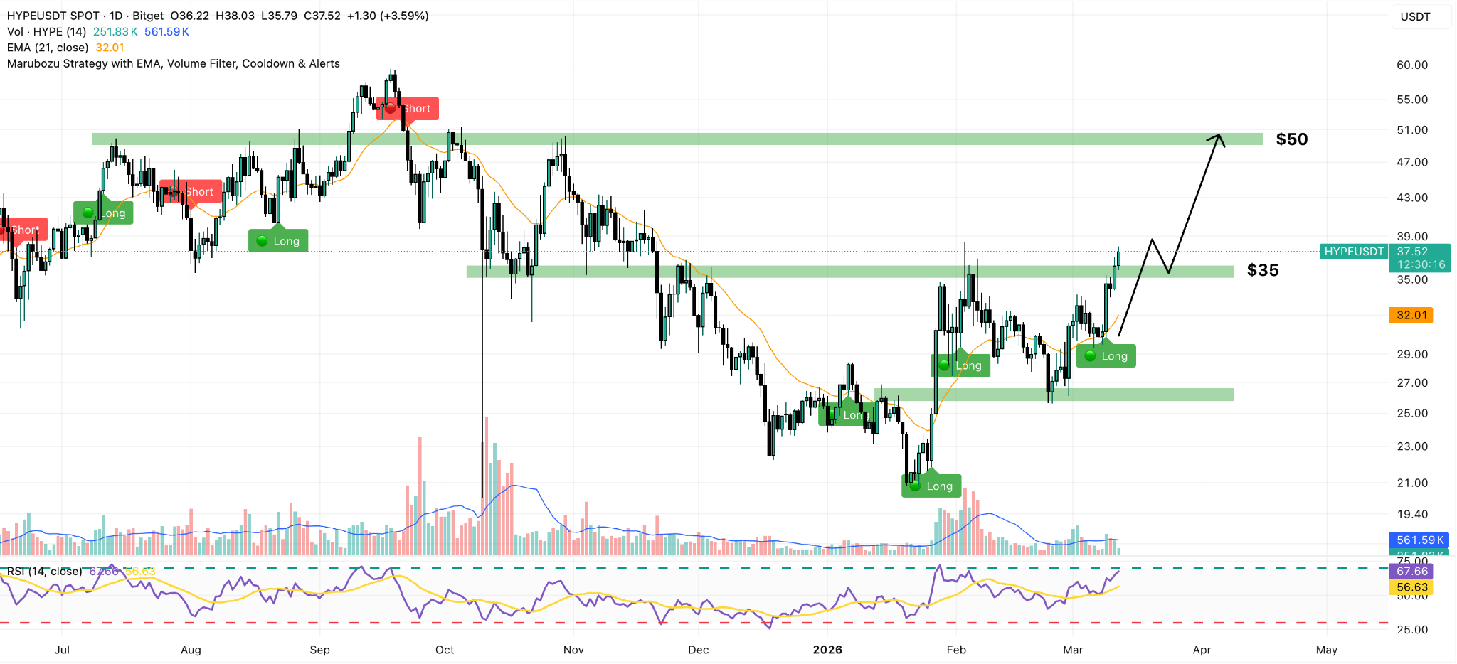 hyperliquid daily chart
