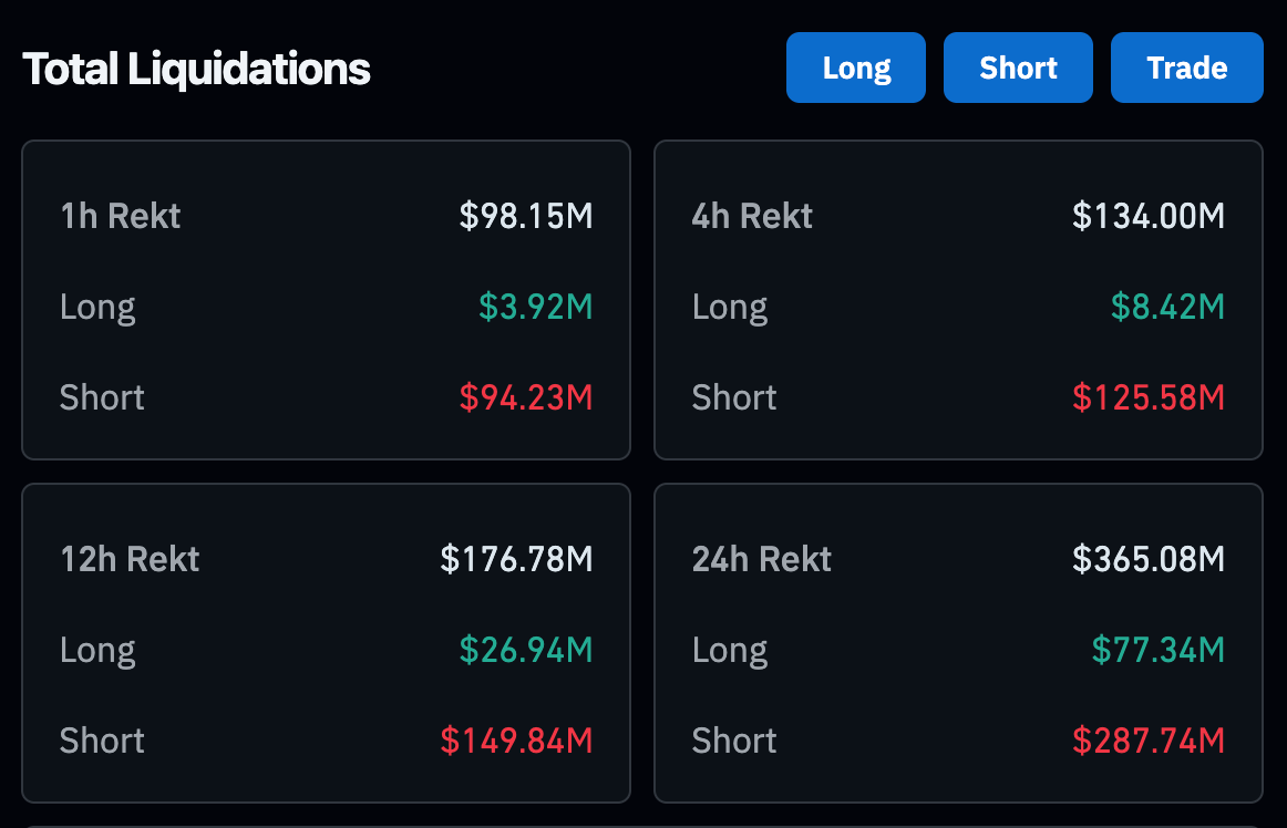 total crypto liquidations