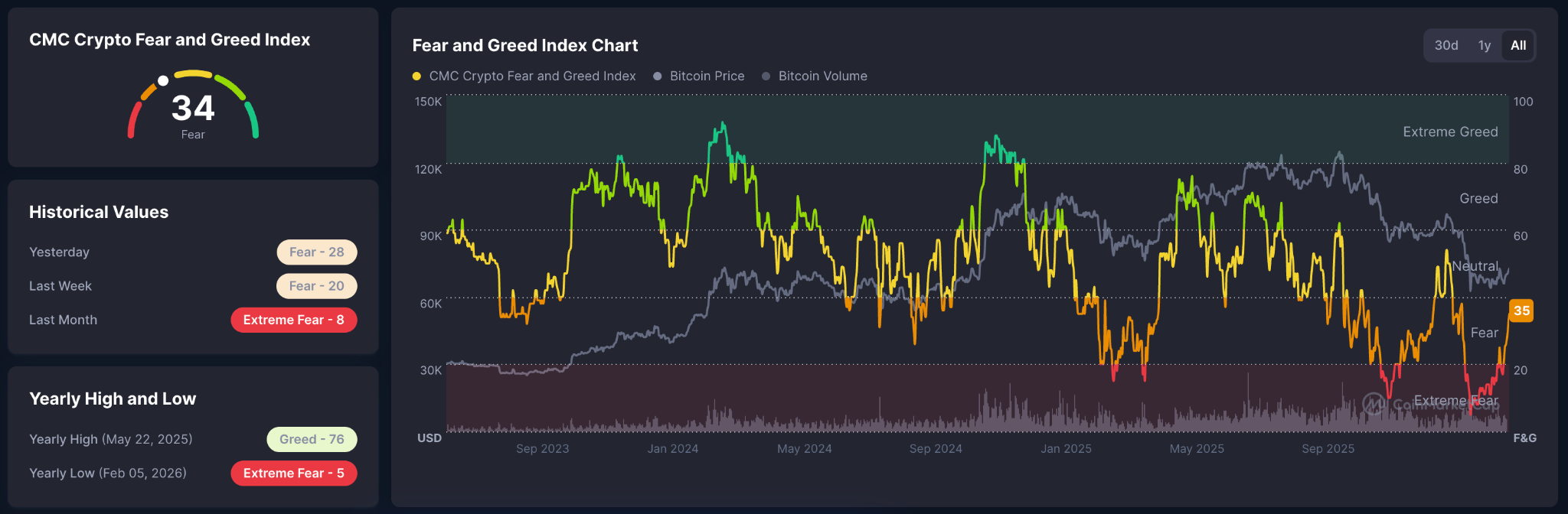 crypto fear and greed index