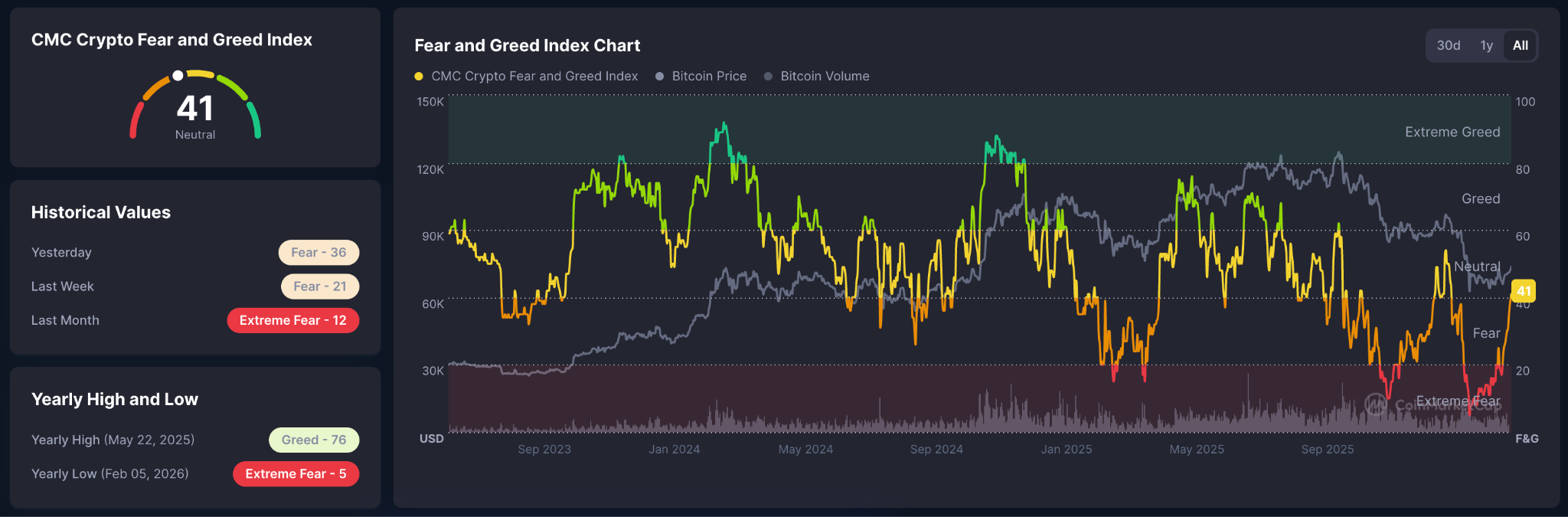crypto fear and greed index