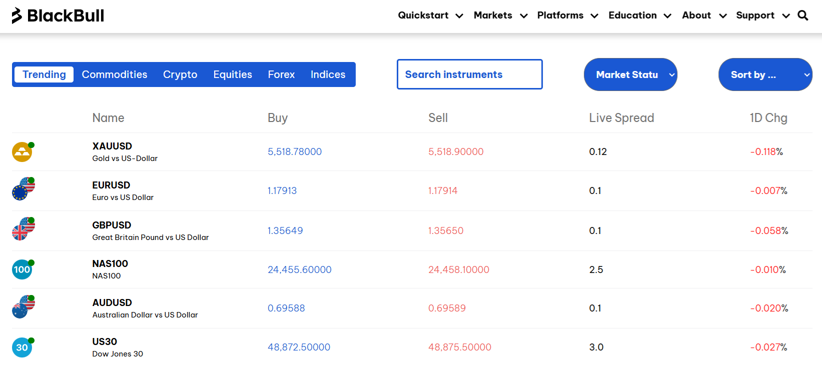 BlackBull Markets’ live spreads feed