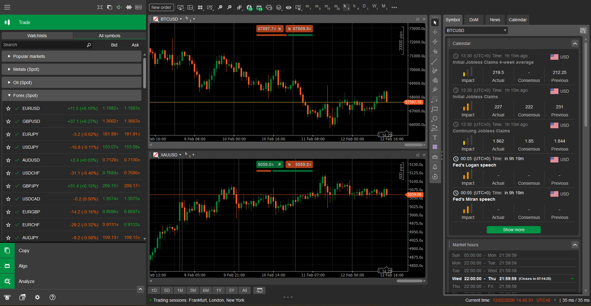cTrader’s main panel