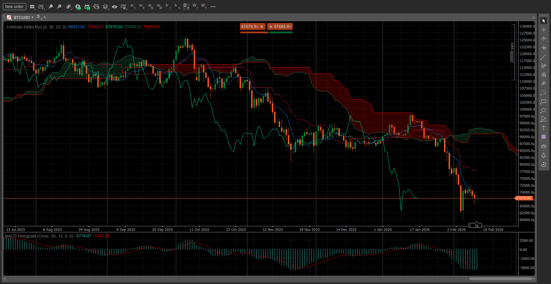 cTrader’s charts screen